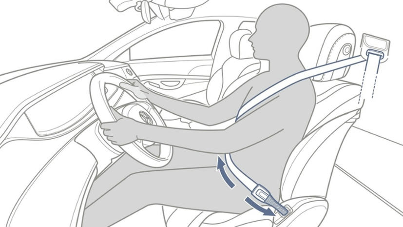 Rijassistentiepakket plus